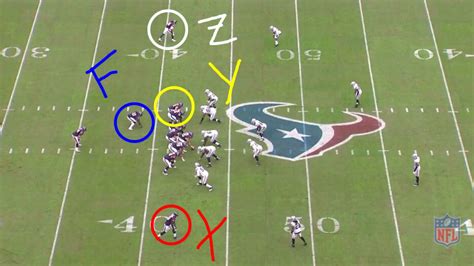 wide receiver positions xyz.